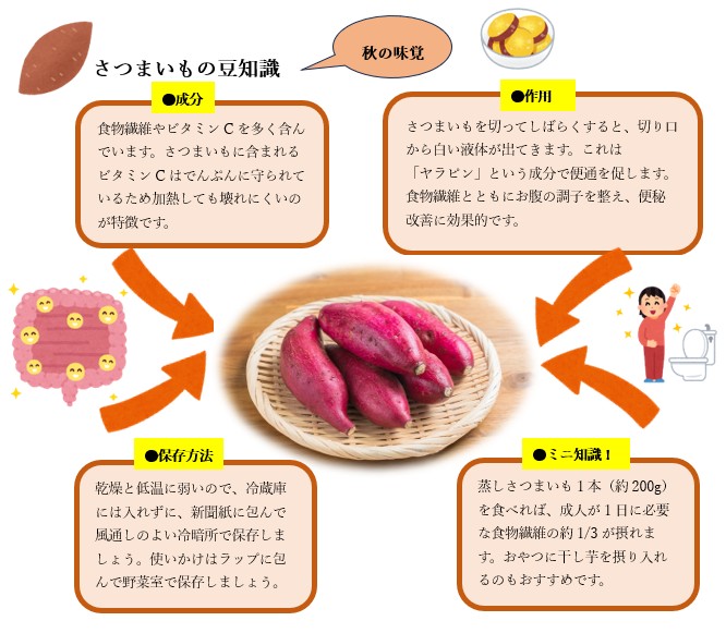 10月13日は「さつまいもの日」