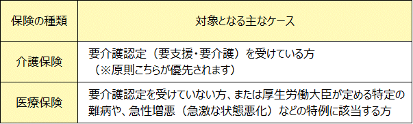 【徹底解説】お家で輝く生活を支える「訪問リハビリテーション」ってどんなもの？