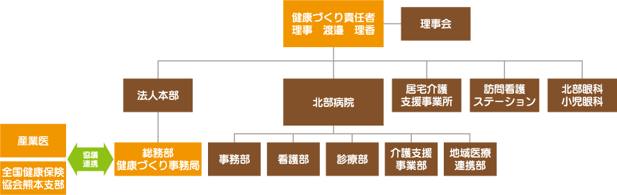 健康経営