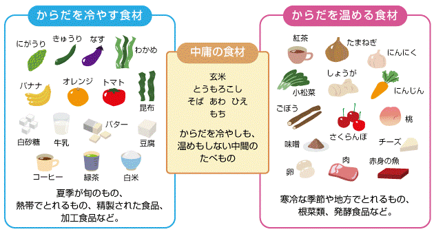 体を温める食材