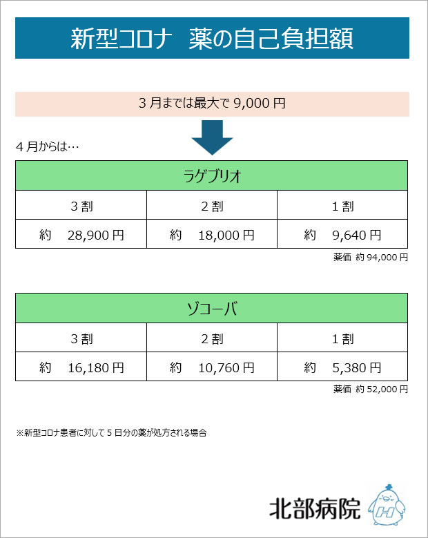 新型コロナ治療薬